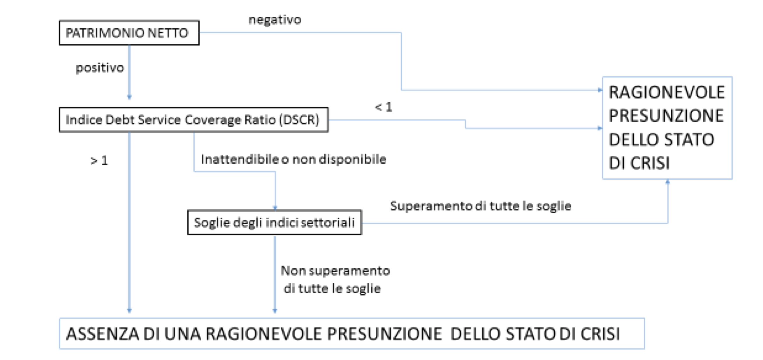 Schermata 2020-02-12 alle 22.32.30