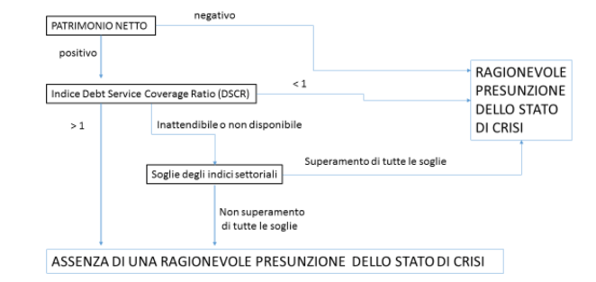 Schermata 2020-02-12 alle 22.32.30